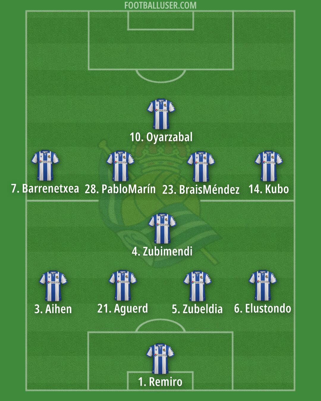 Real Sociedad Formation 2025