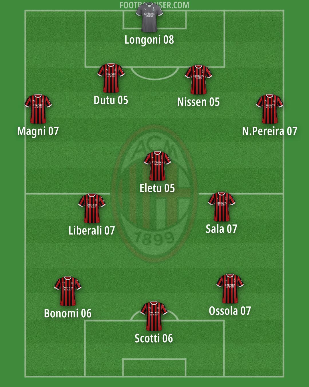 Milan Formation 2025