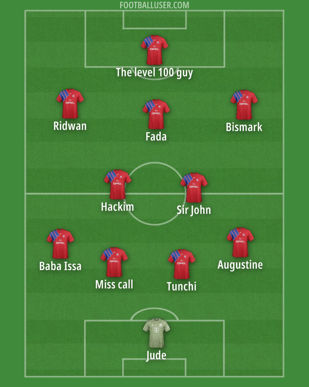 FC Bayern Formation 2025