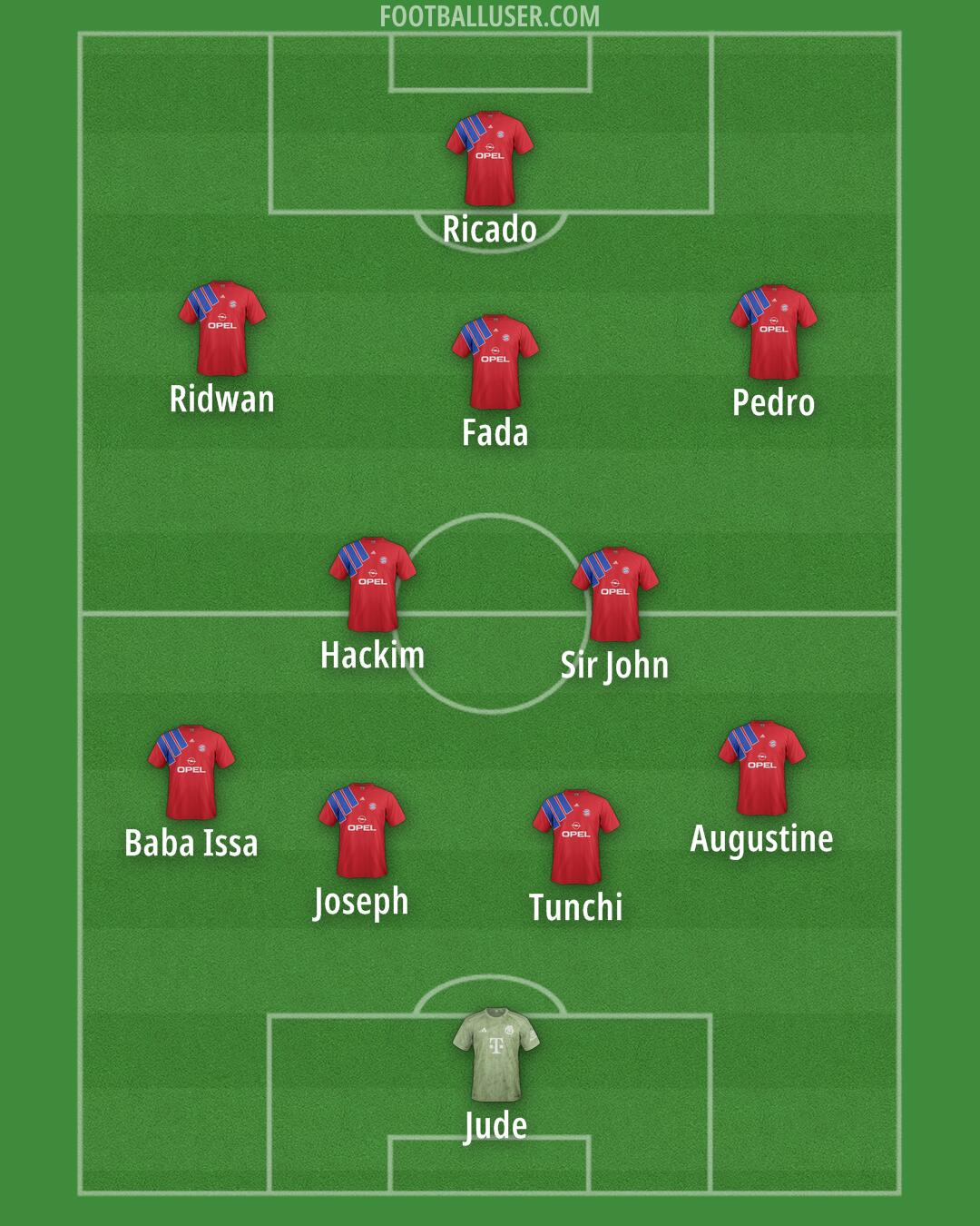 FC Bayern Formation 2025