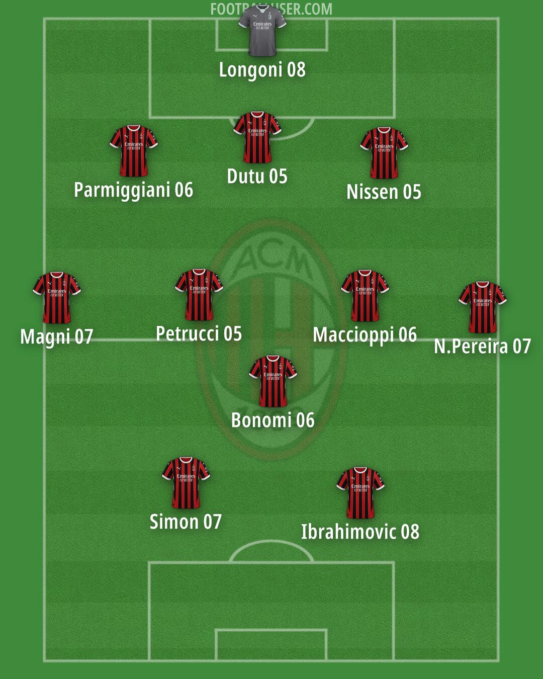 Milan Formation 2025