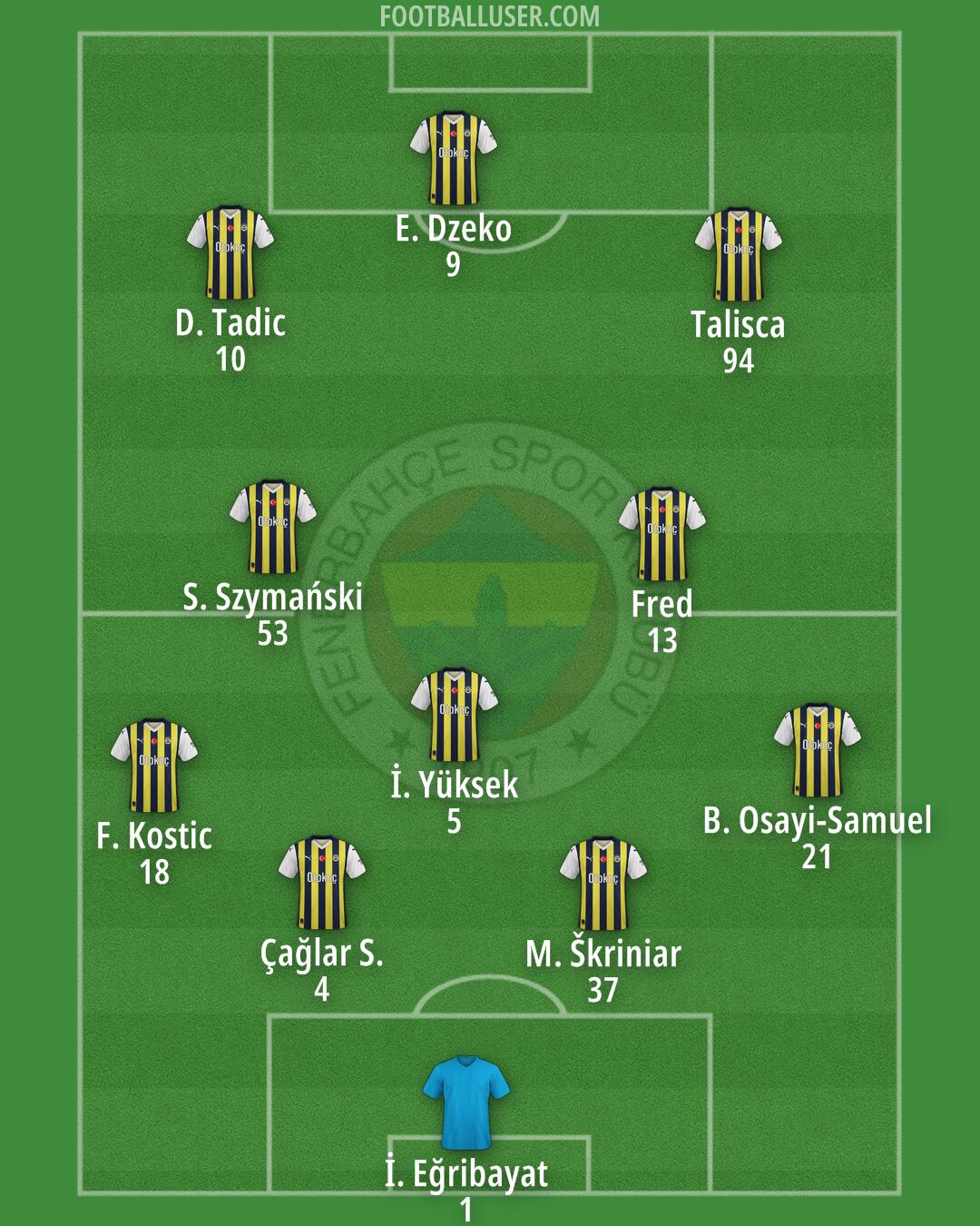 Fenerbahçe Formation 2025