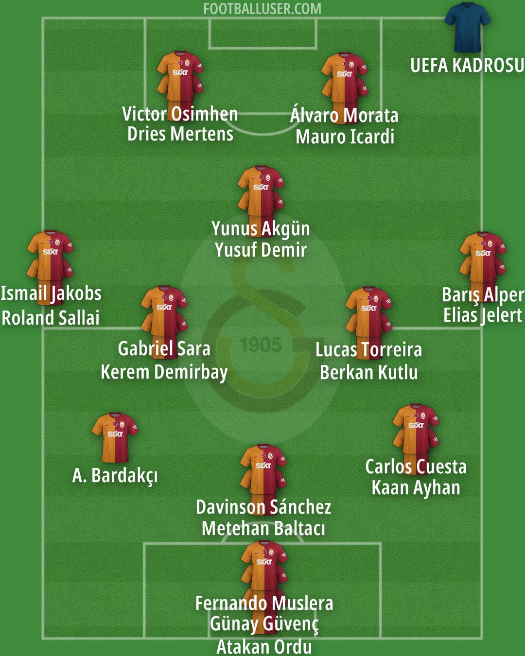 Galatasaray Formation 2025