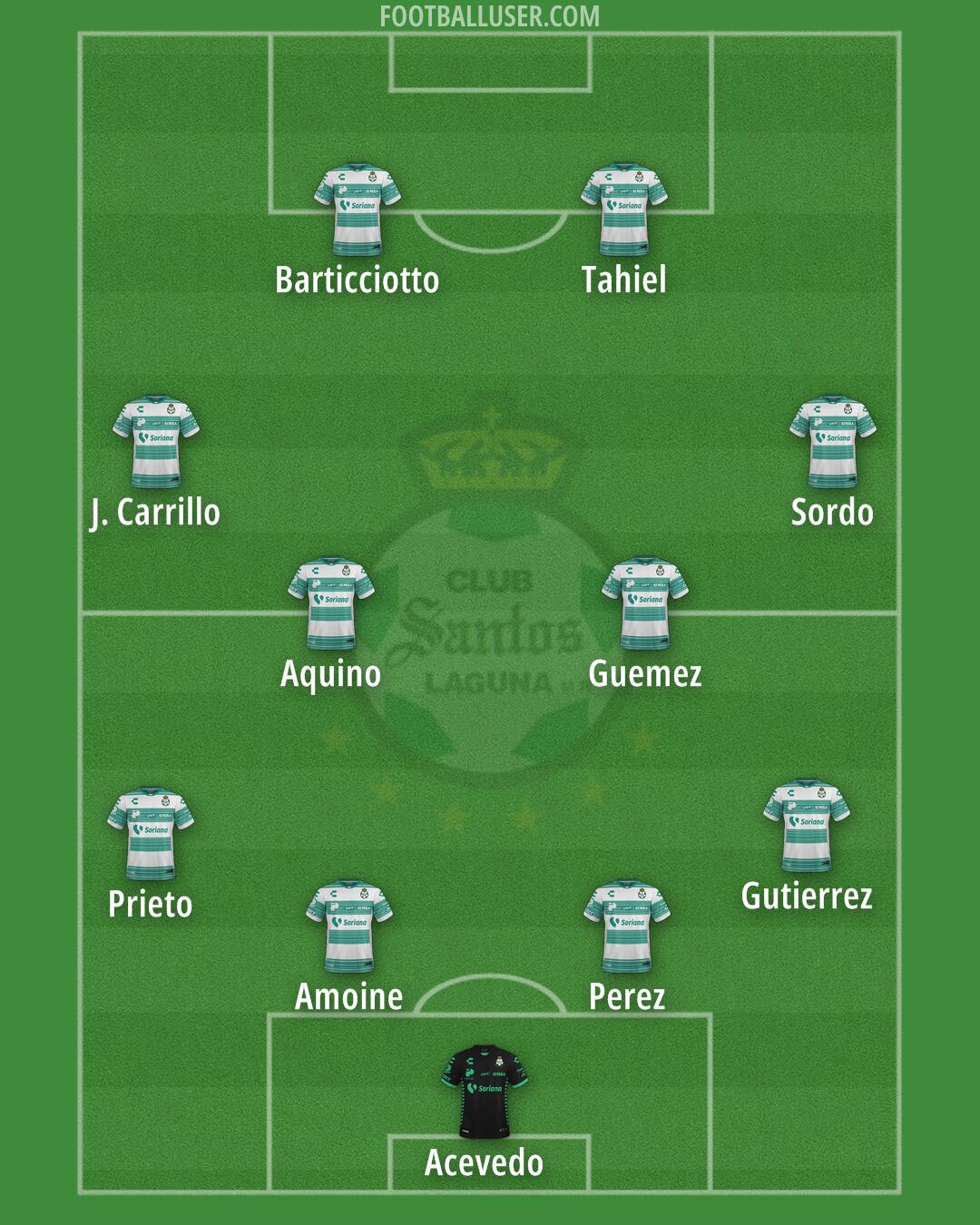 Santos Laguna Formation 2025