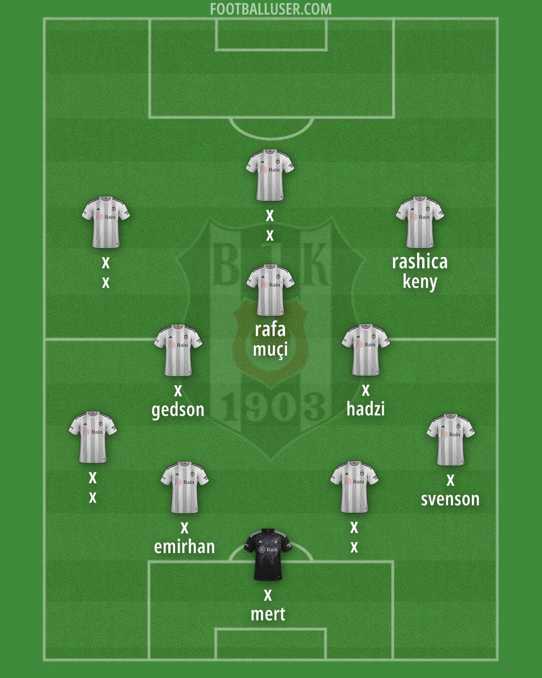 Besiktas Formation 2025