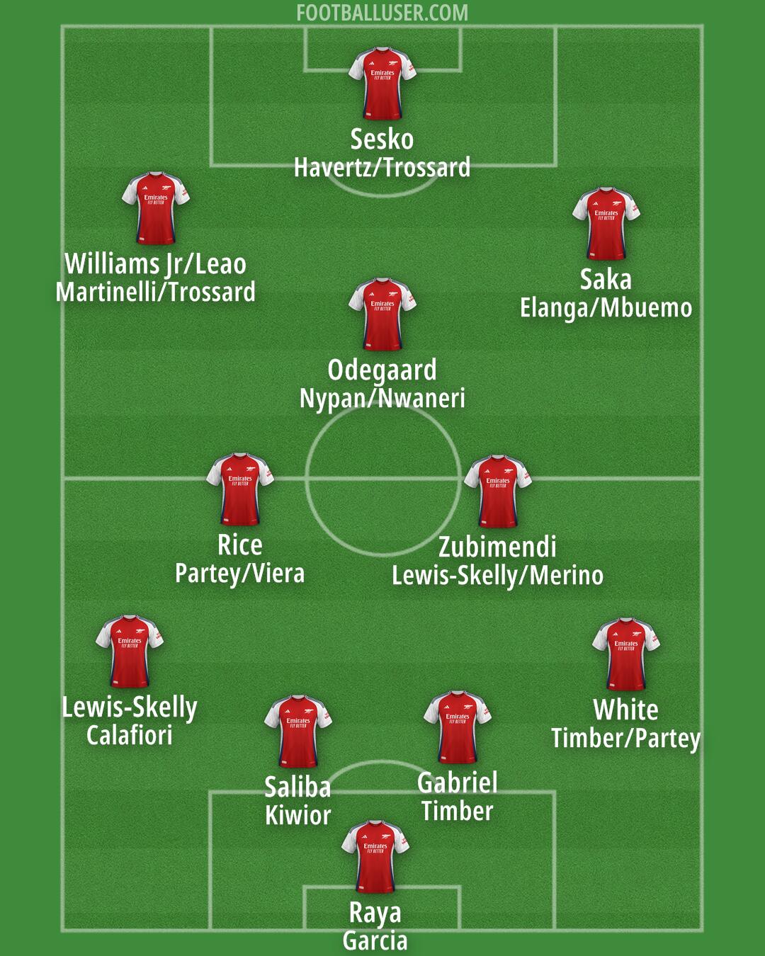 Arsenal Formation 2025