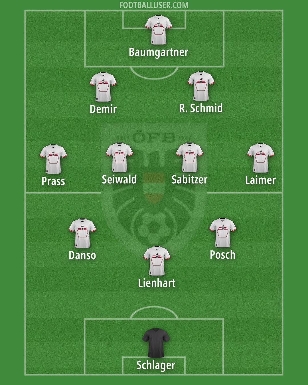 Austria Formation 2025