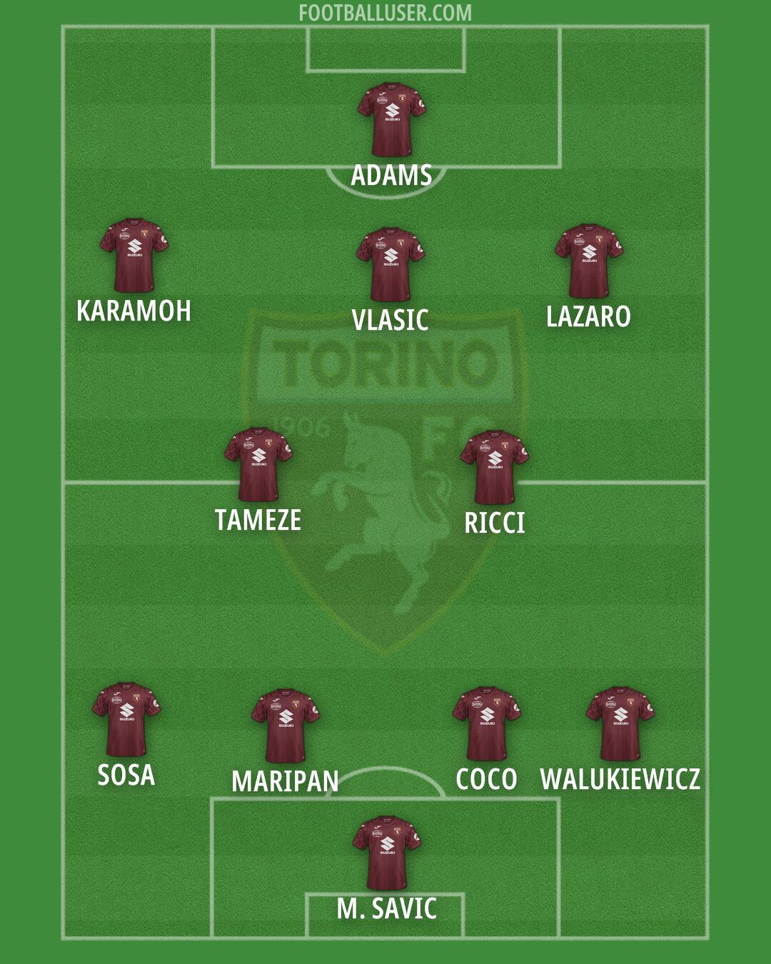 Torino Formation 2025