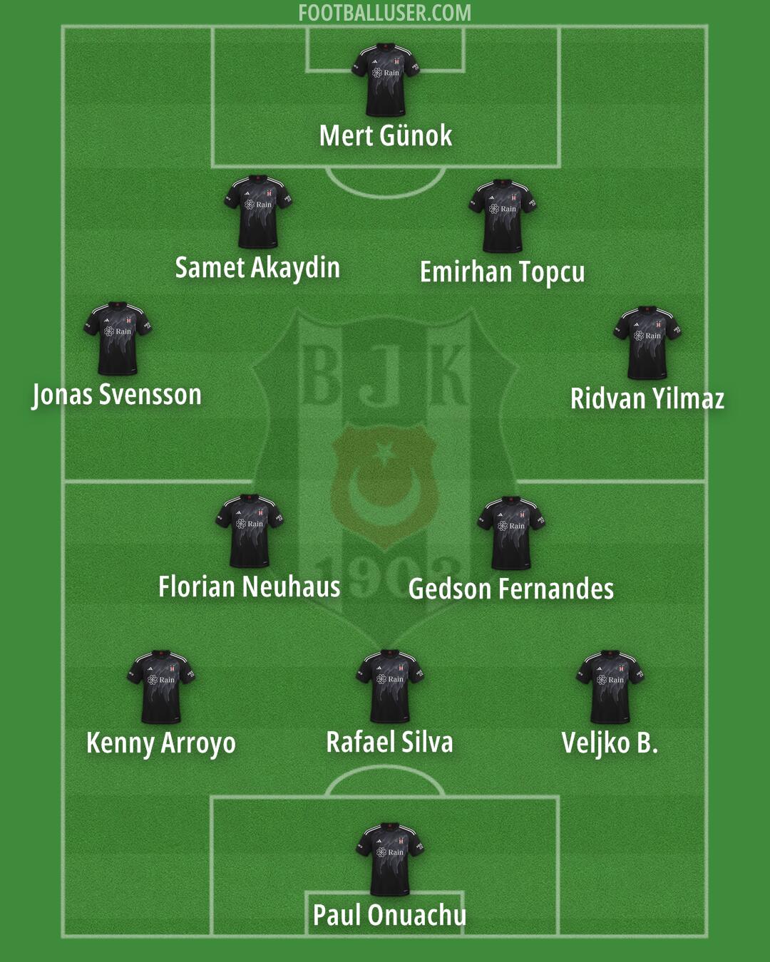 Besiktas Formation 2025