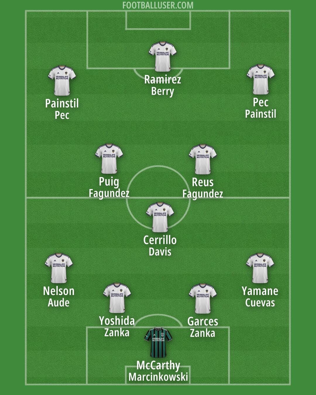 LA Galaxy Formation 2025