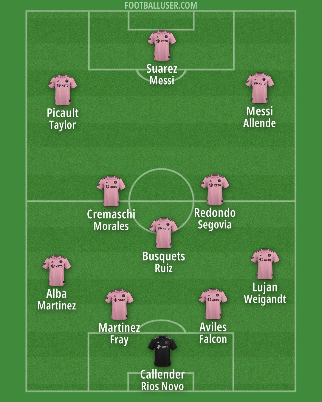 Inter Miami Formation 2025