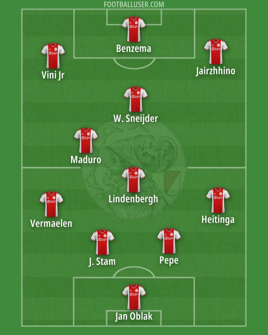 Ajax Formation 2025