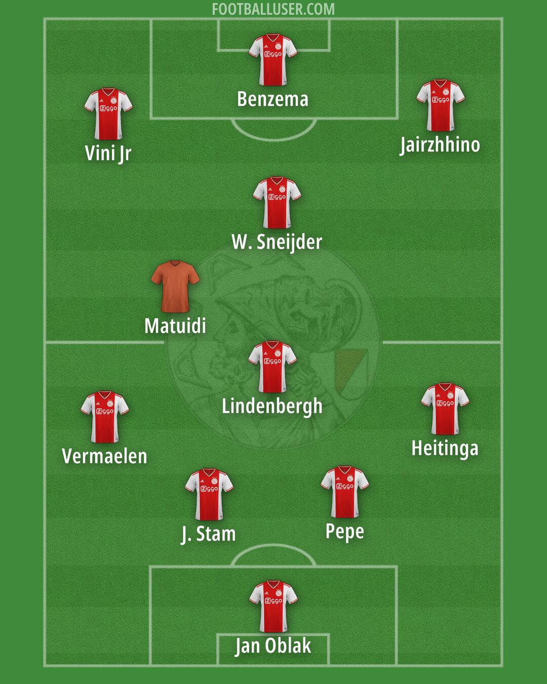 Ajax Formation 2025