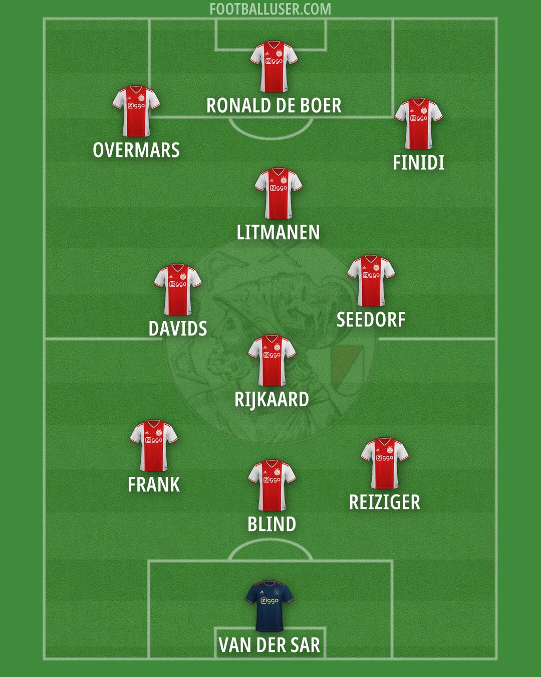 Ajax Formation 2025