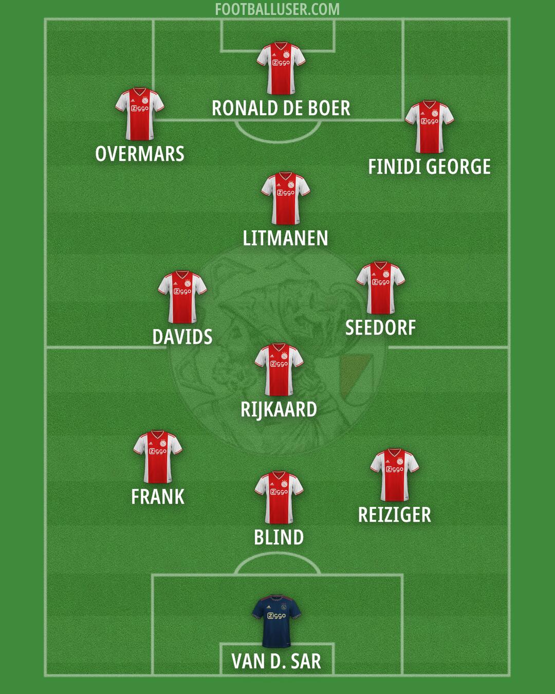 Ajax Formation 2025