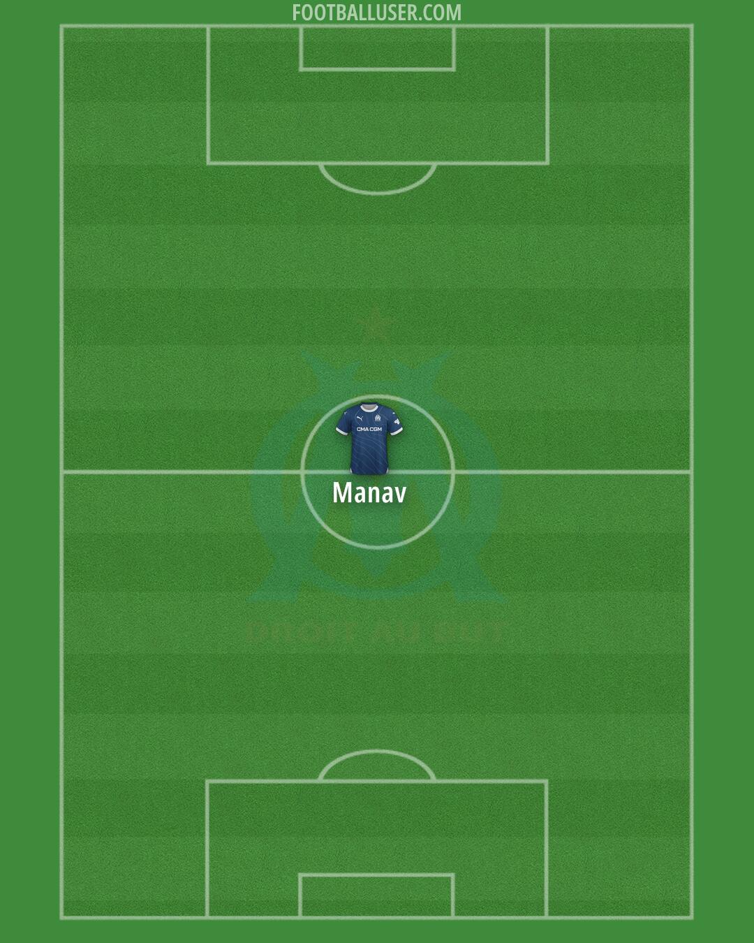 Marseille Formation 2025