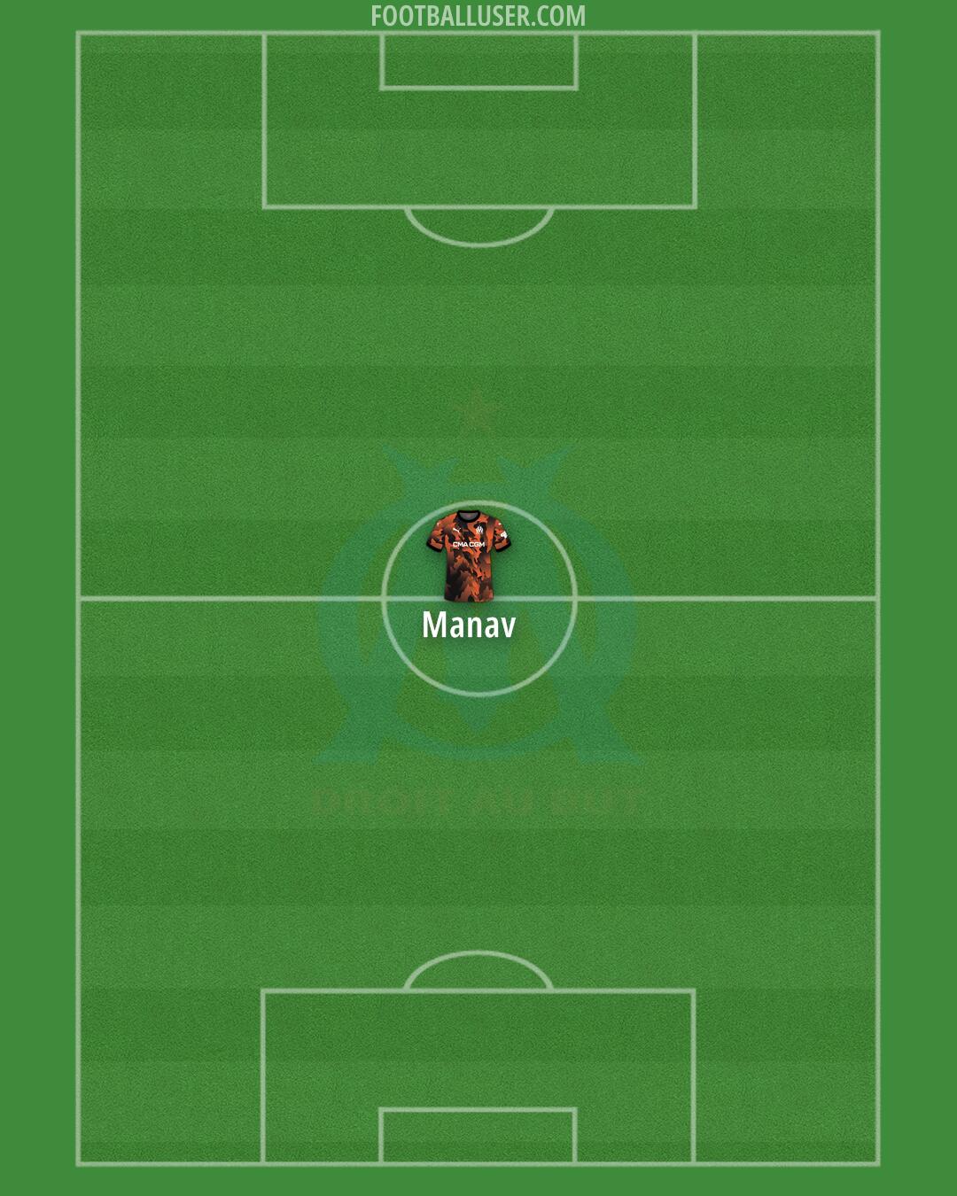 Marseille Formation 2025