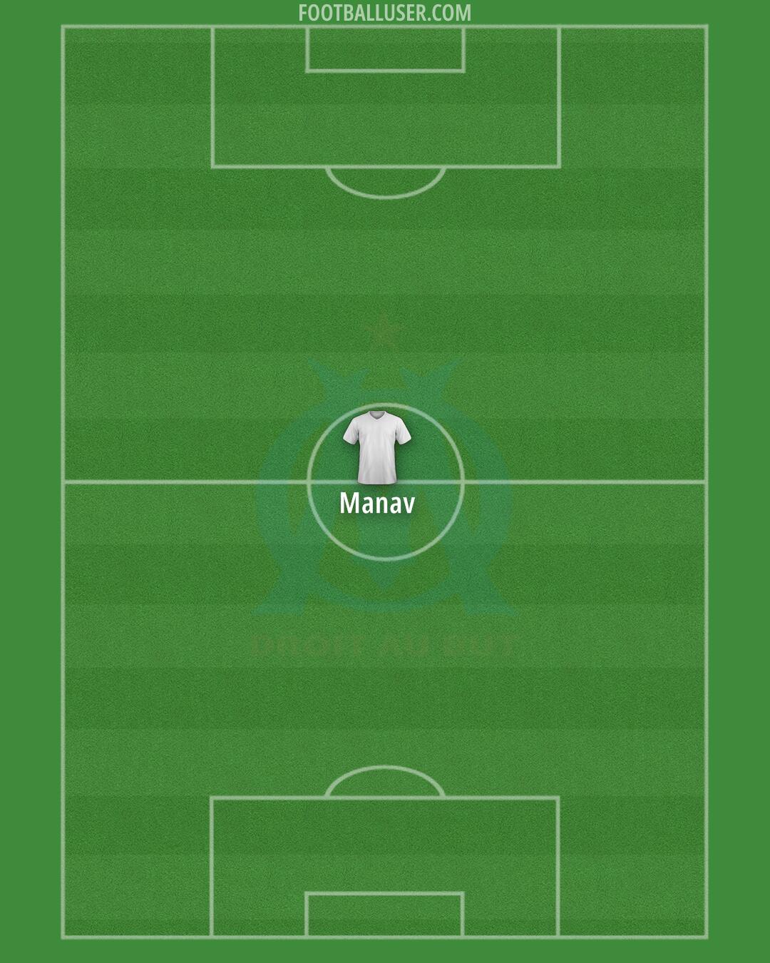 Marseille Formation 2025