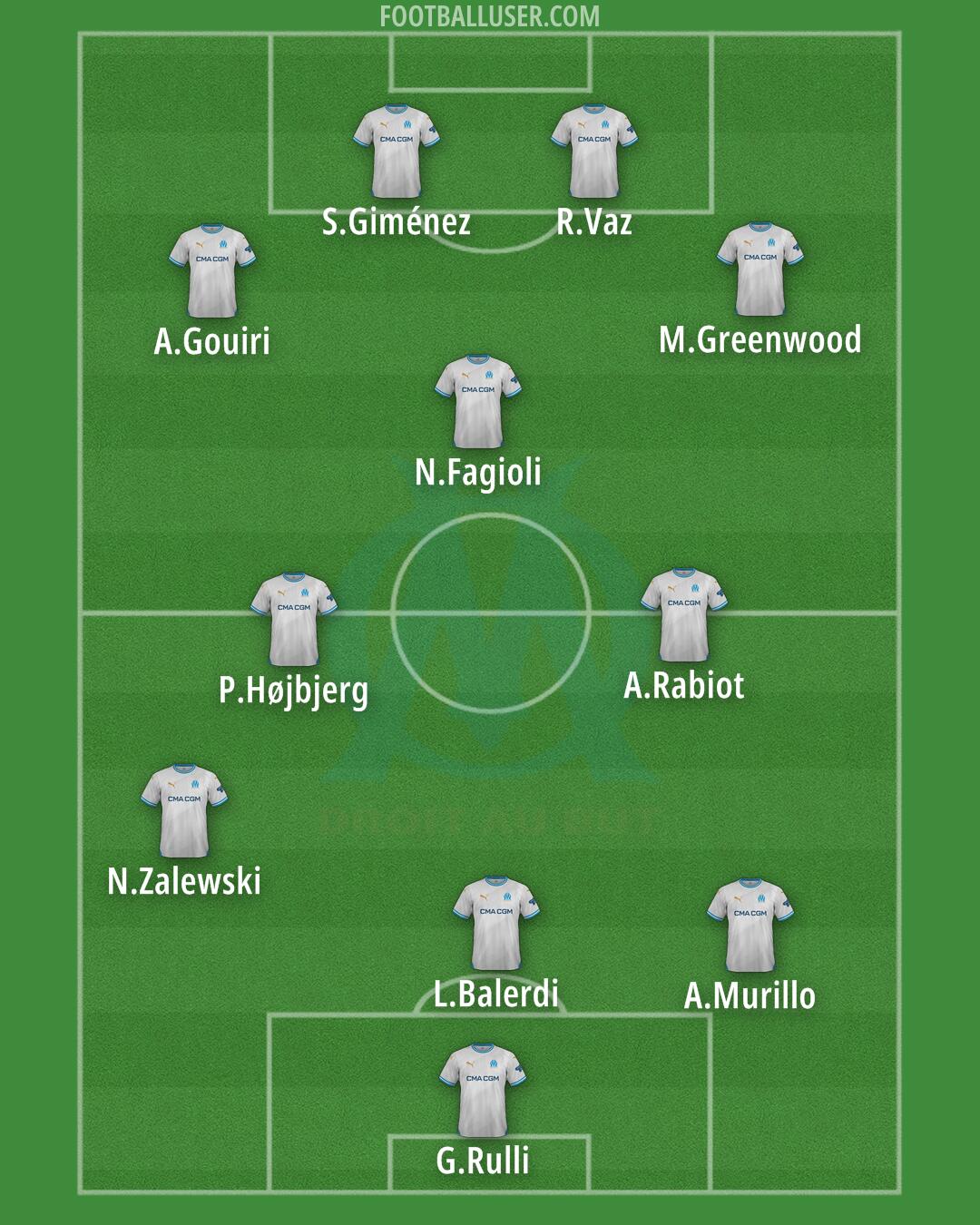 Marseille Formation 2025