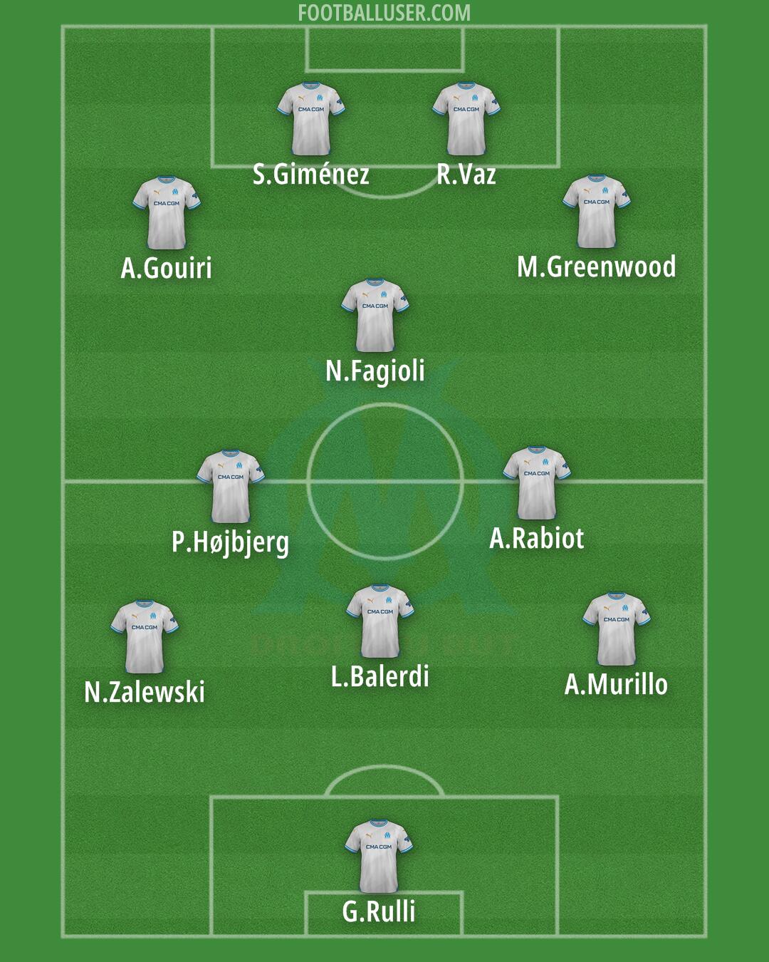 Marseille Formation 2025