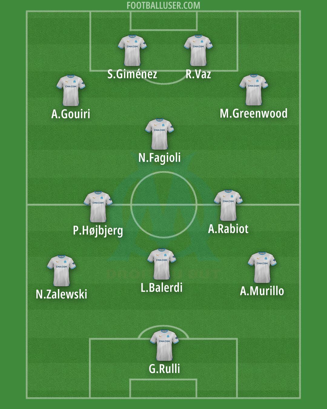 Marseille Formation 2025