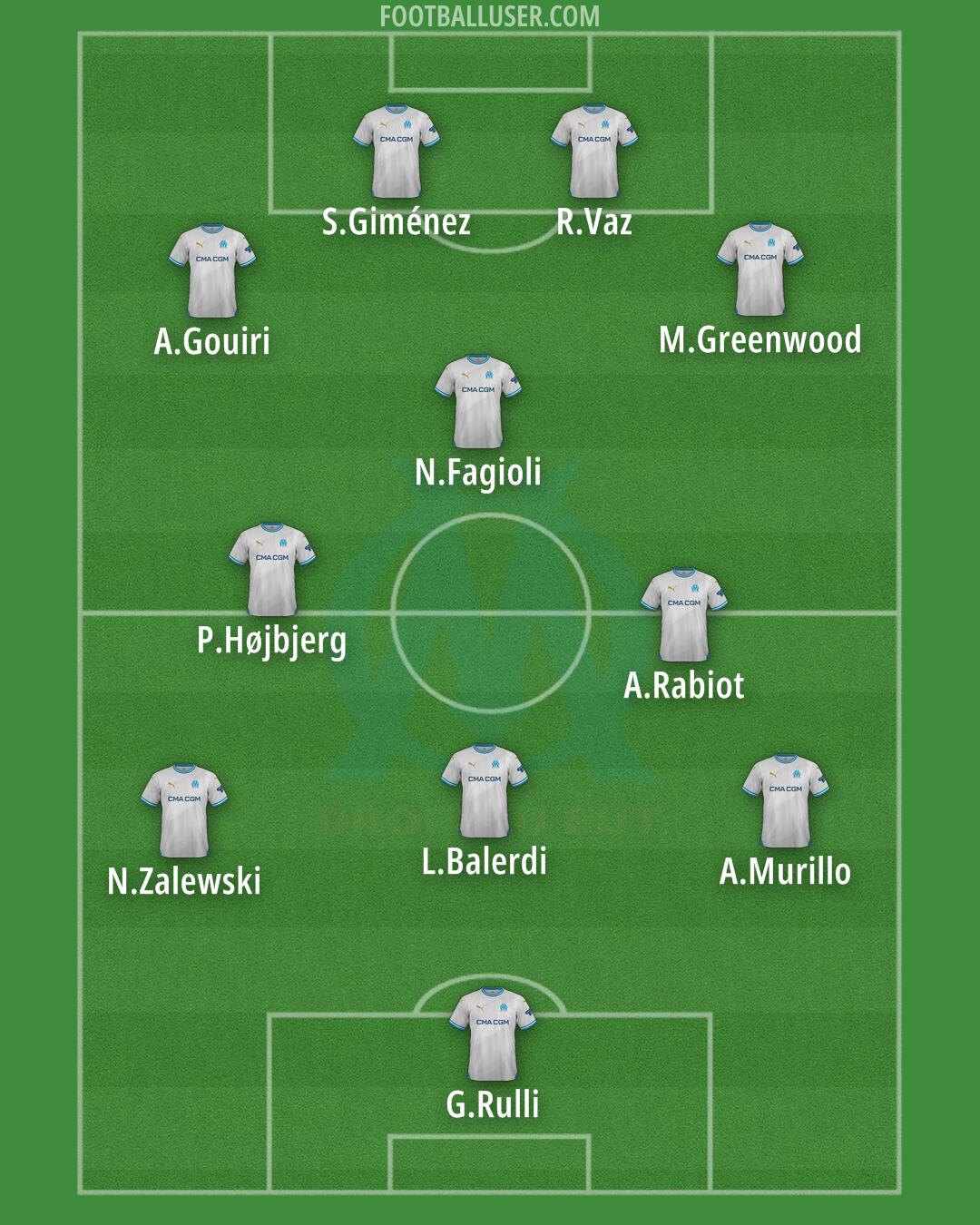 Marseille Formation 2025