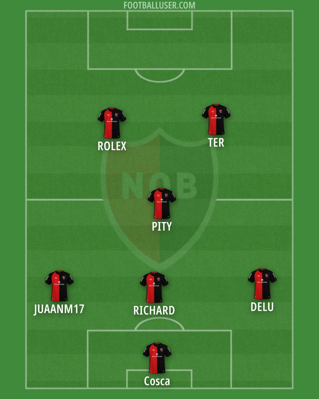 Newell's Formation 2025