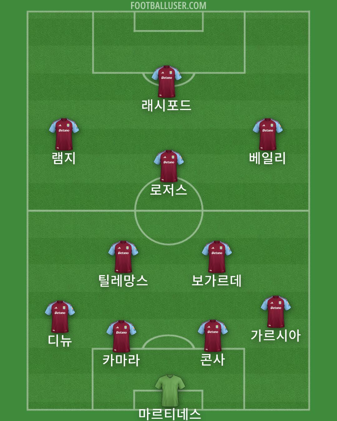 Aston Villa Formation 2025