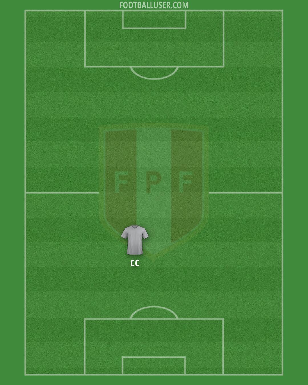 Peru Formation 2025