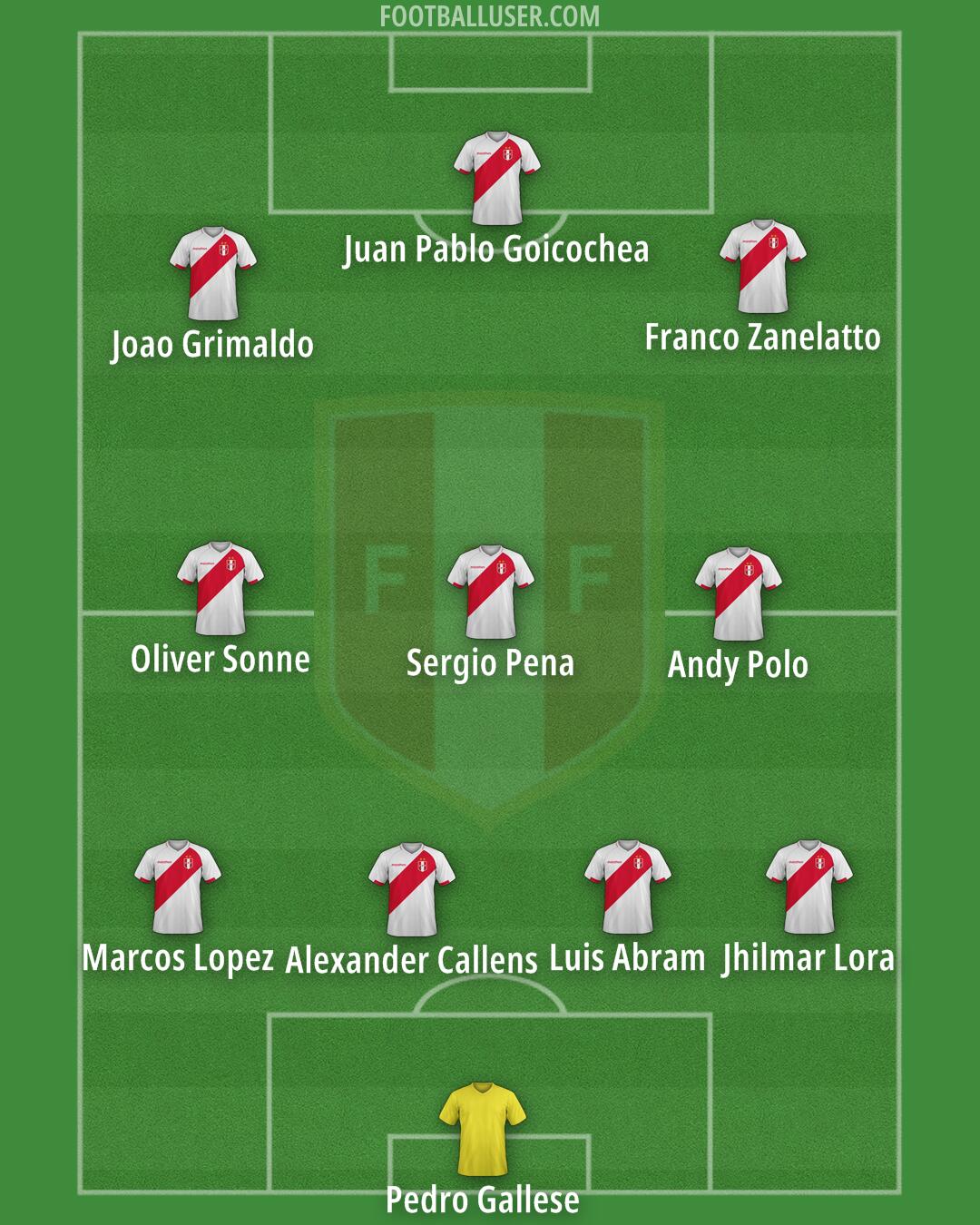 Peru Formation 2025