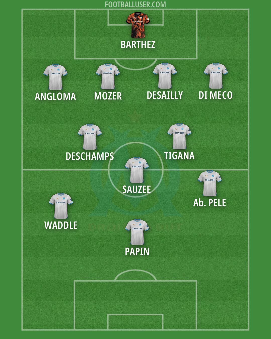 Marseille Formation 2025