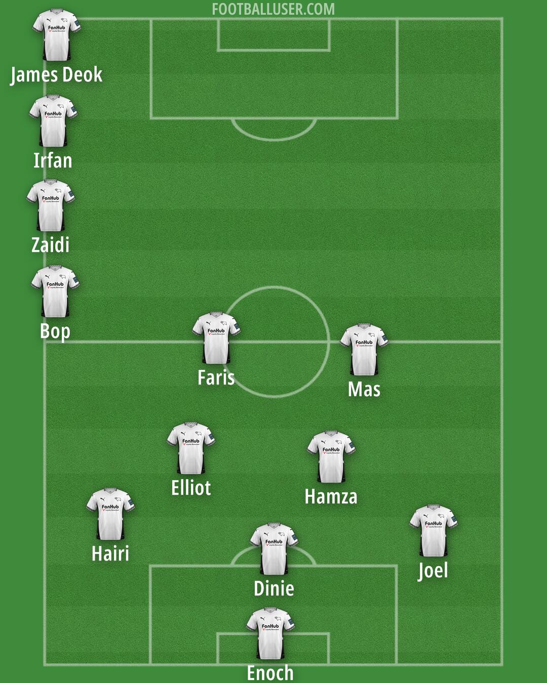 Derby Formation 2025