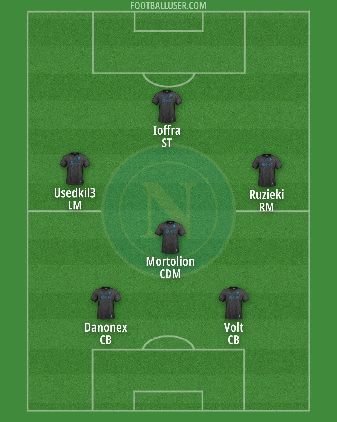 Napoli Formation 2025