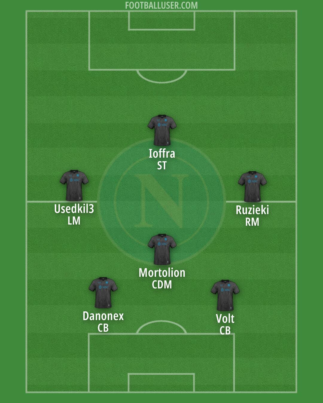 Napoli Formation 2025