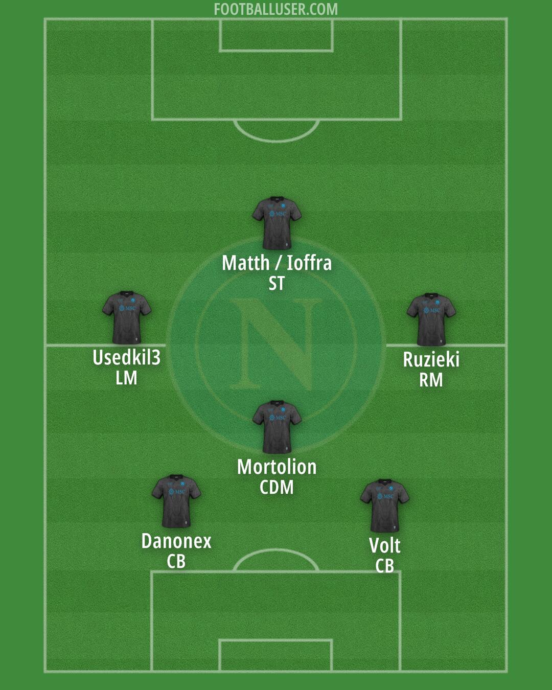 Napoli Formation 2025