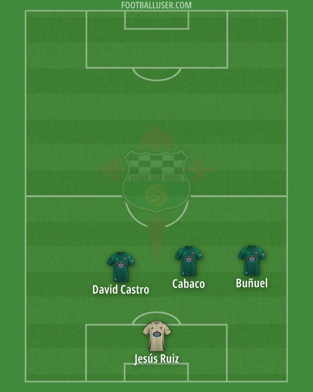 Racing Ferrol Formation 2025