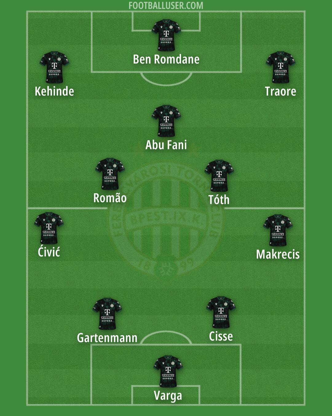 Ferencváros Formation 2025