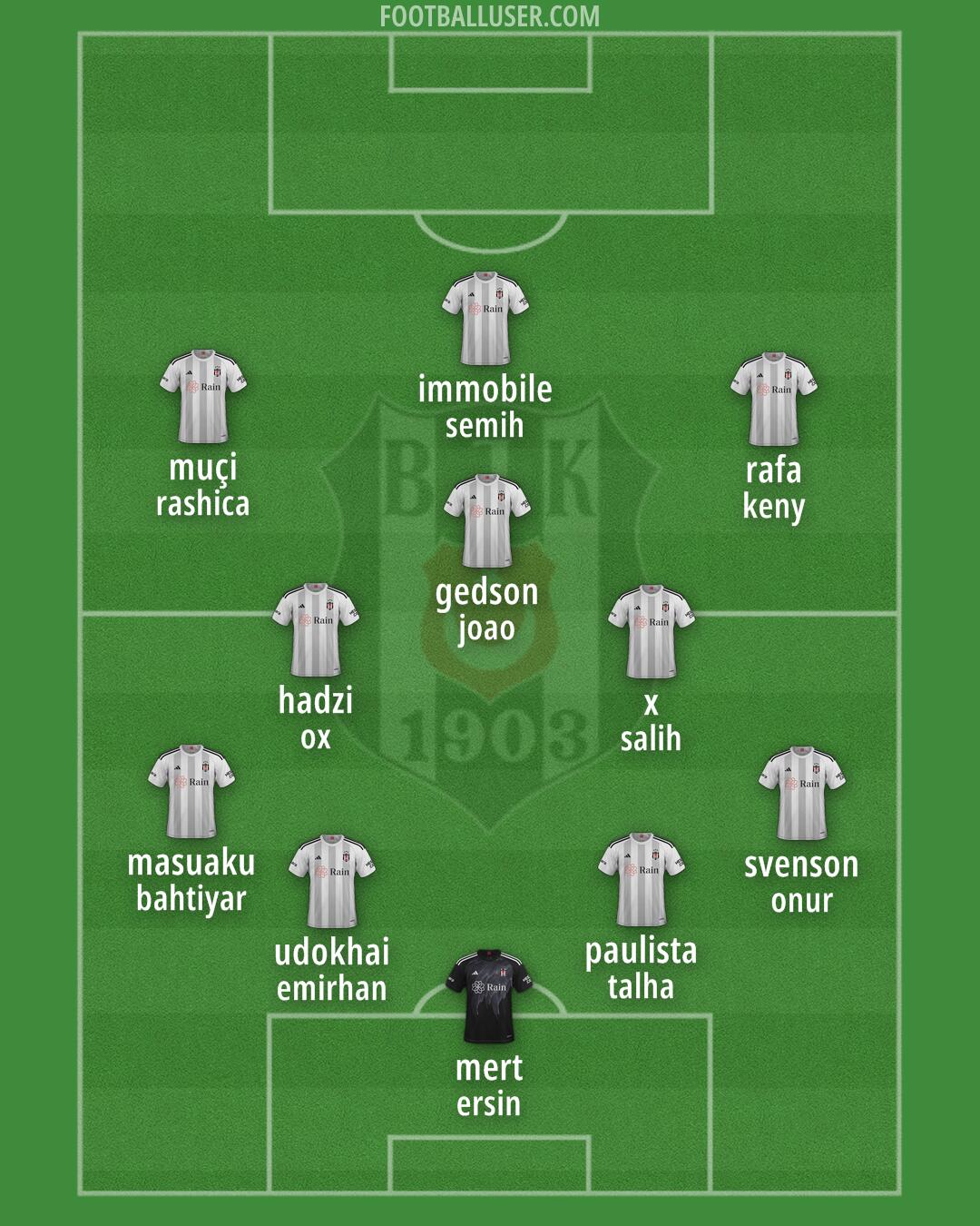 Besiktas Formation 2025