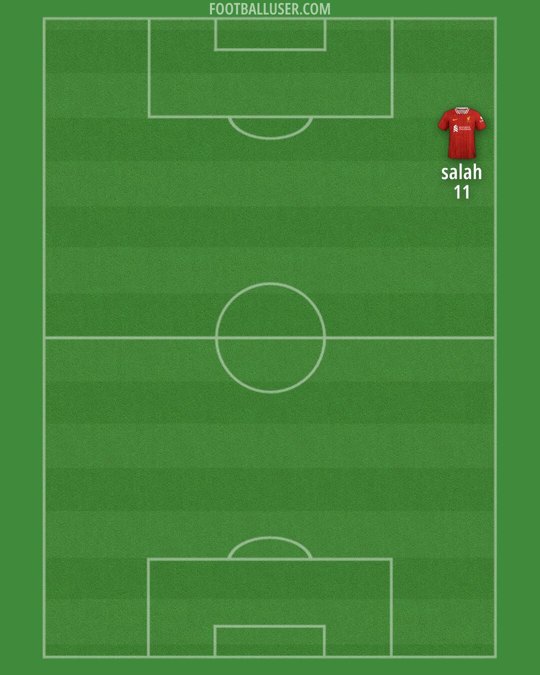 Liverpool Formation 2025