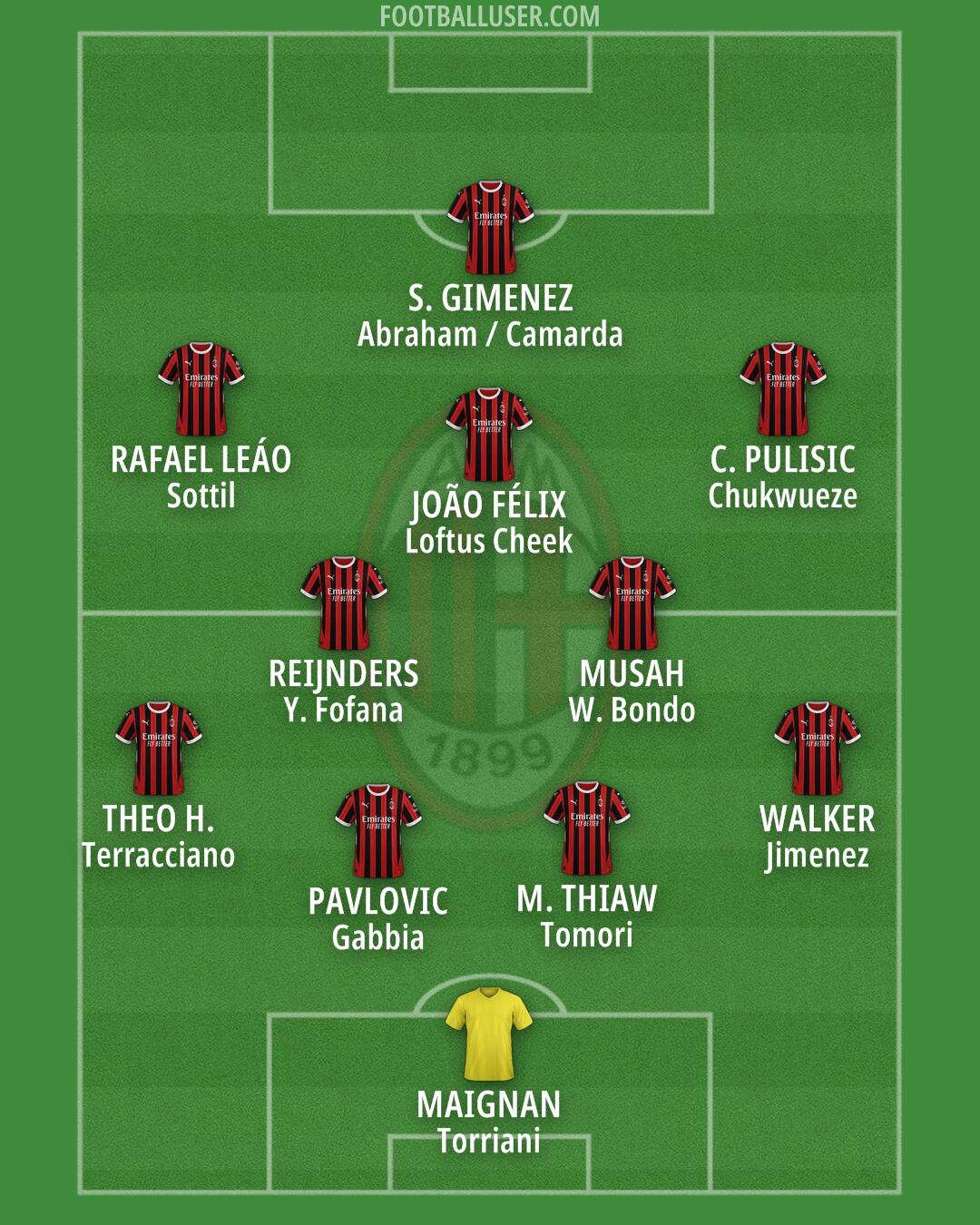 Milan Formation 2025