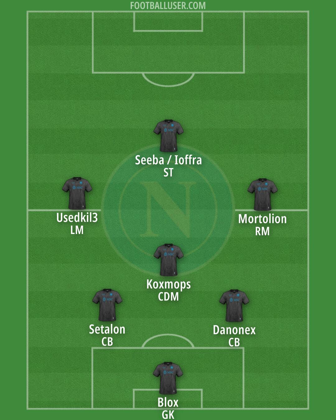 Napoli Formation 2025