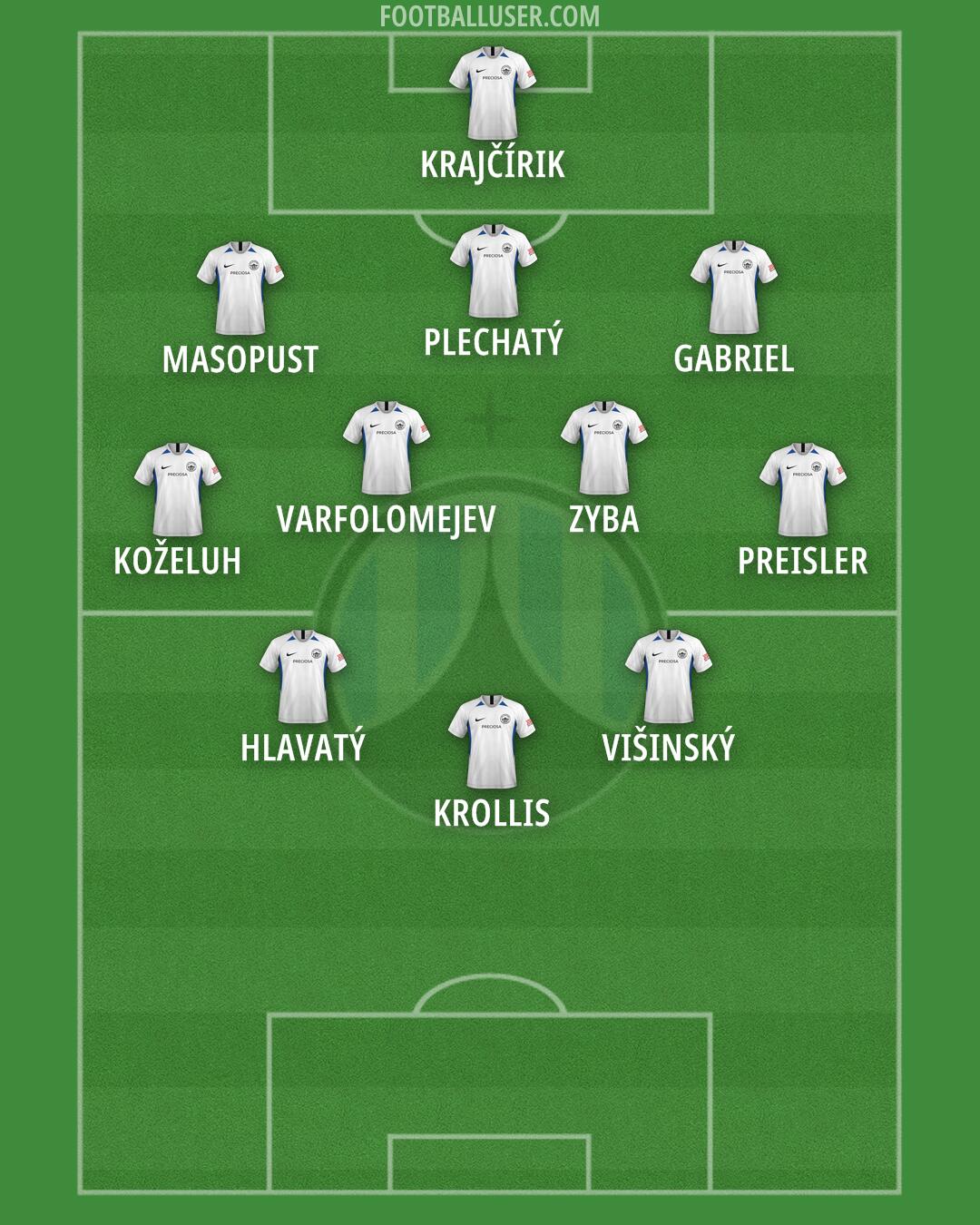 Slovan Liberec Formation 2025