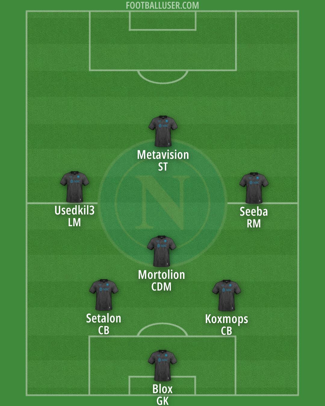 Napoli Formation 2025