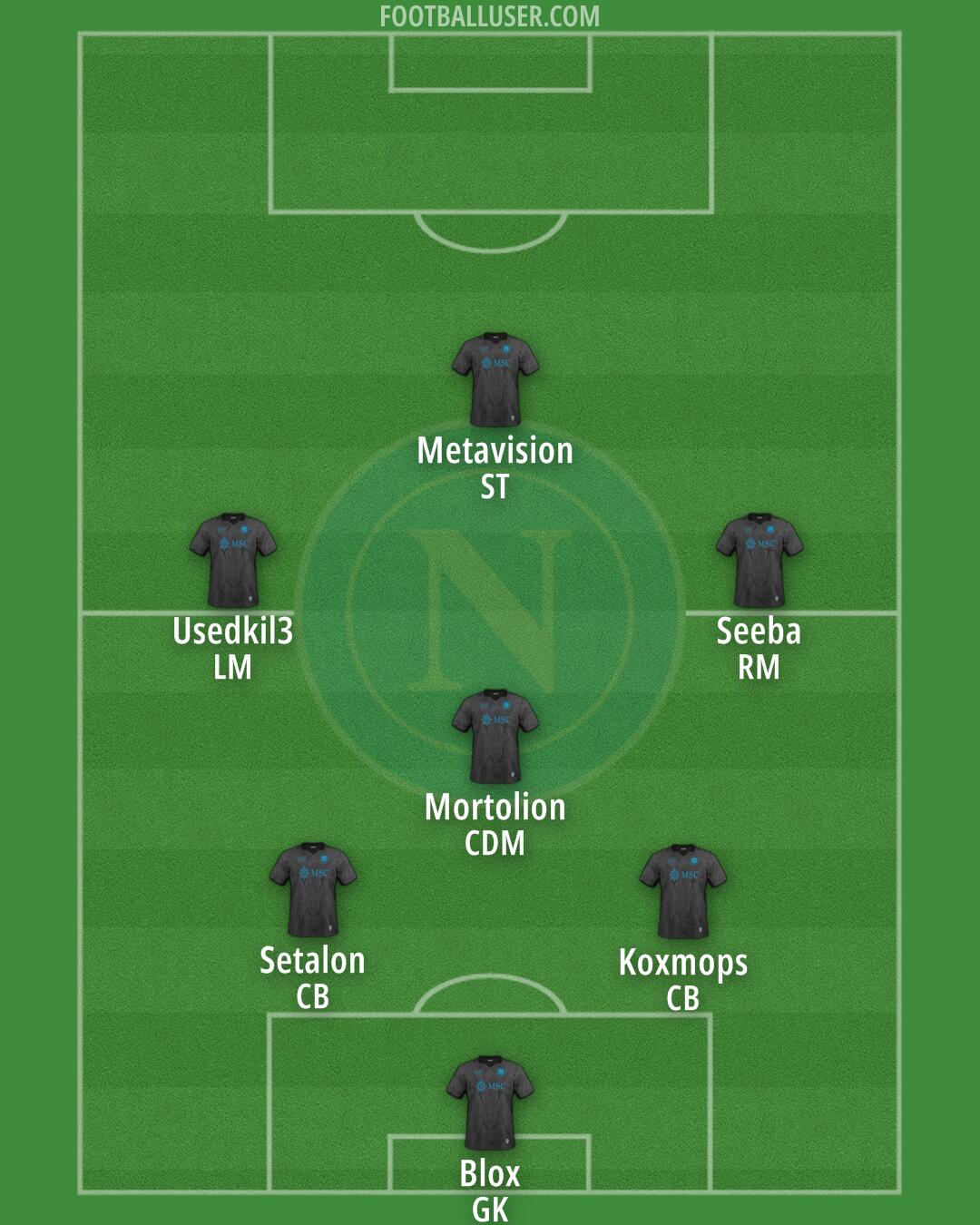 Napoli Formation 2025