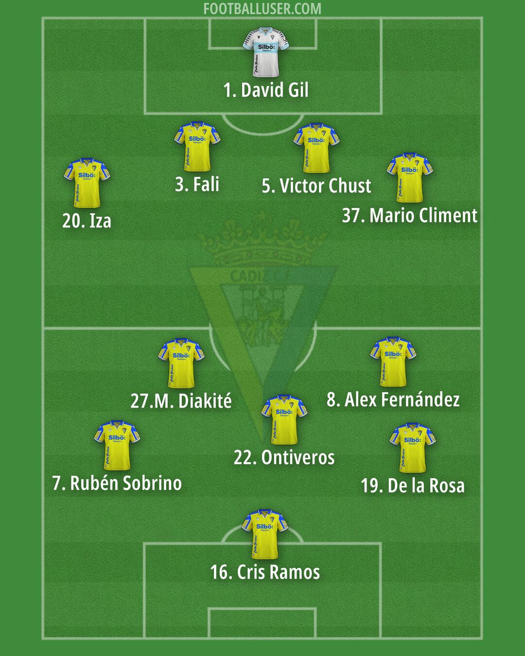 Cádiz Formation 2025