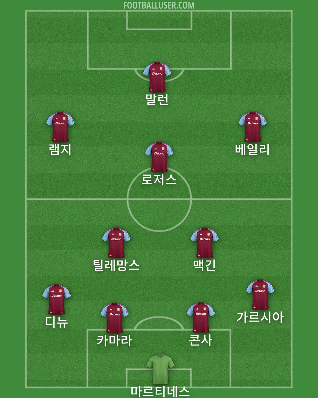 Aston Villa Formation 2025