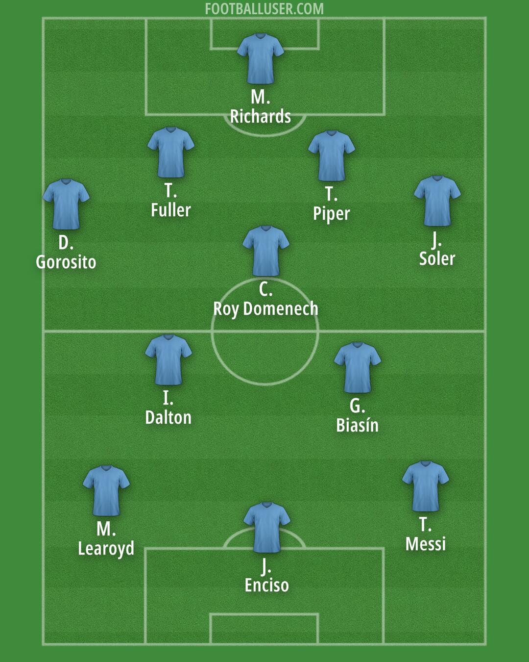 Argentina Formation 2025