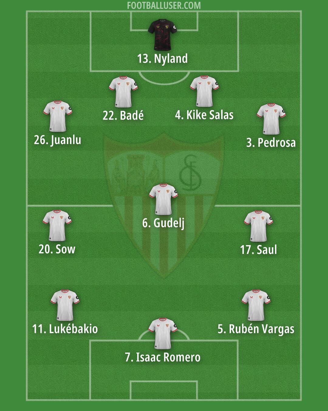 Sevilla Formation 2025