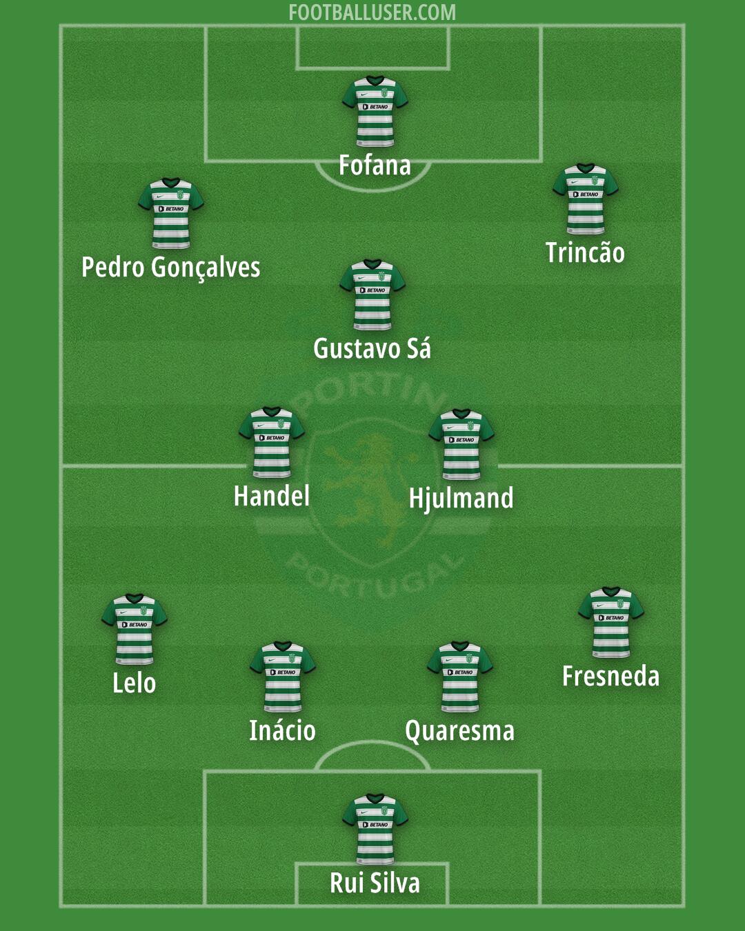 Sporting CP Formation 2025