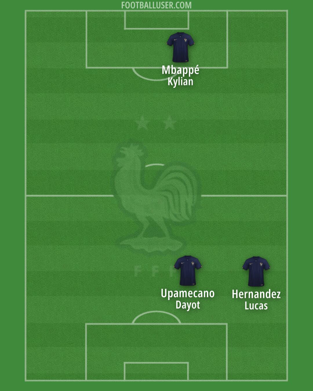 France Formation 2025